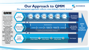 Approach to QMM